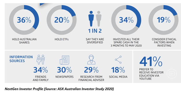 Source: ASX Australian Investor