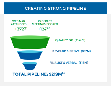Source: Company’s Presentation, dated 28 August 2020