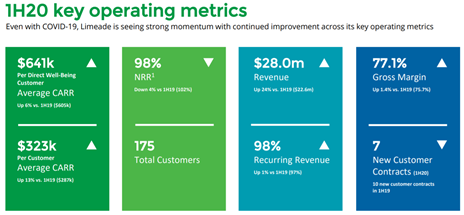 Source: Company’s Presentation, dated 28 August 2020