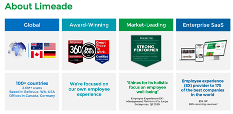 Source: Company’s Presentation, dated 28 August 2020