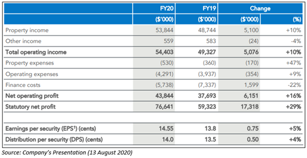 Source: Company's Presentation