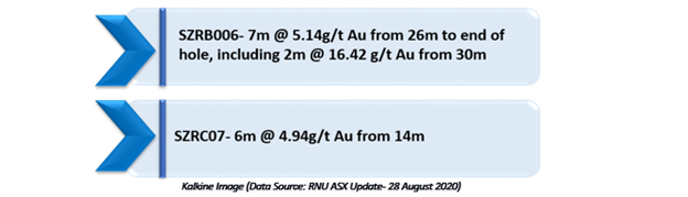 Source: RNU ASX Update