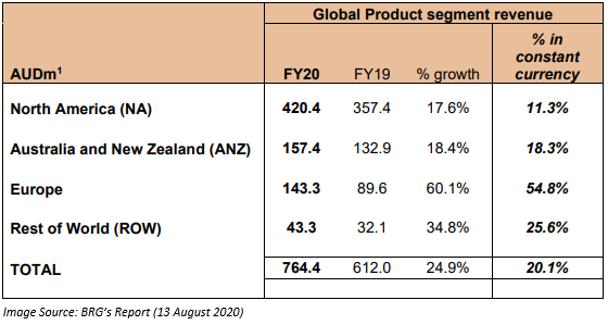 Image Source: BRG's report