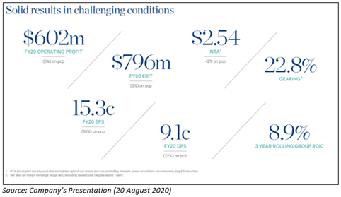 Source: Company's presentation