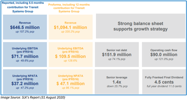 Image Source: SLK's report