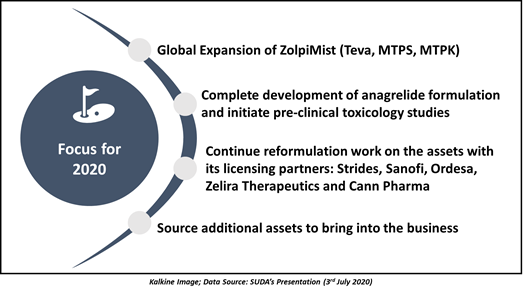 Source: SUDA's Presentation