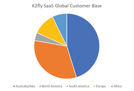 Image source: K2F’s announcement (28 August 2020)