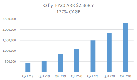 Image source: K2F’s announcement (28 August 2020)