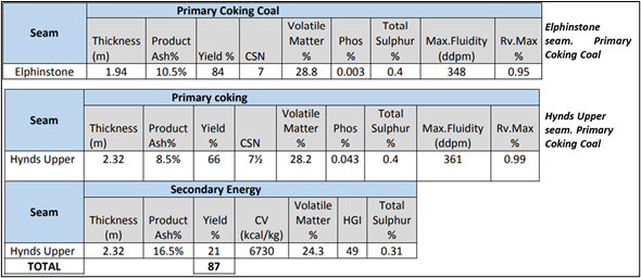 Source: ASX Announcement 28 August 2020