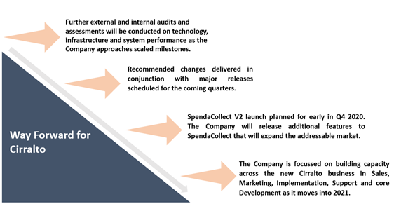 Kalkine Image (Data Source: CRO ASX Update, Dated 1 September 2020)