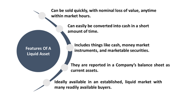 Liquidity Definition Meaning In Stock Market With Example