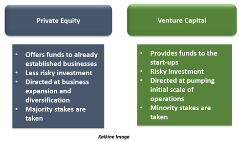 Understanding key concepts in private equity
