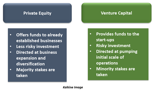 Equity Firm - Definition, How They Work, Functions