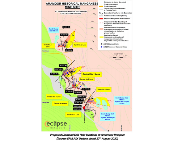 Source: EPM ASX Update