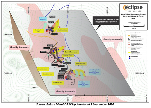 Source: EPM ASX update