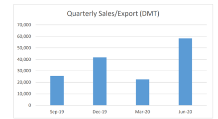 Source: ASX update, dated 31 July 2020