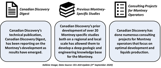 Data Source: CE1 ASX Update