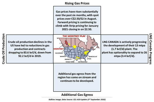 Data Source: CE1 ASX Update