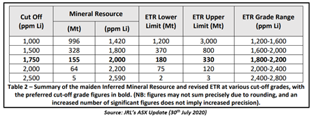 SOurce: JRL ASX Update
