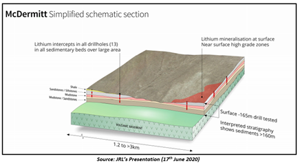 Source: JRL's Presentation