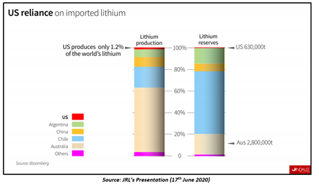 SOurce: JRL's Presentation