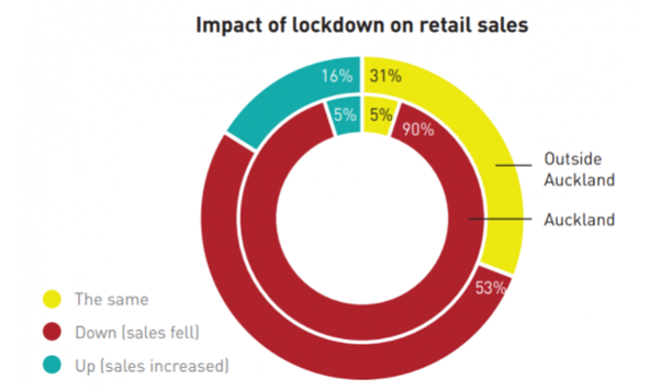 Source: Retail Radar Report, dated: September 2020