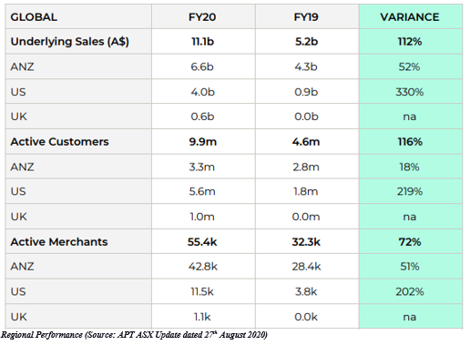 Source: APT ASX Update