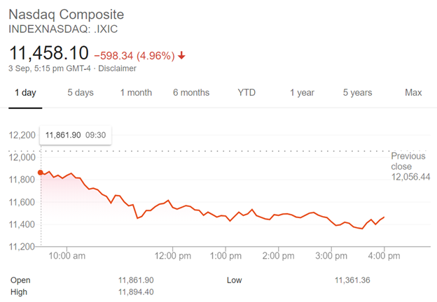 Source: Google, dated 3 September 2020