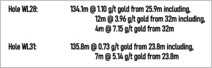 Source: ASX announcement, dated 20 August 2020