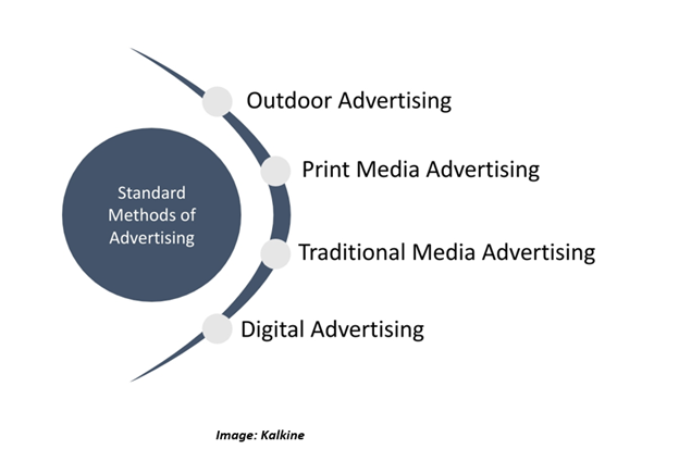 Advertising Definition & Meaning in Stock Market with Example