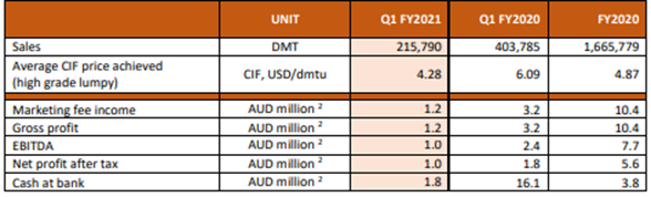 JMS Marketing Profile (Source: Company’s Report)