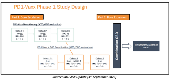Source: IMU ASX Update