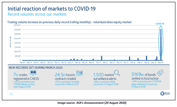 Image Source: ASX Announcements