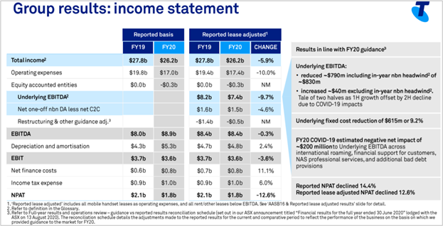 Source: Company’s Presentation, dated 13 August 2020