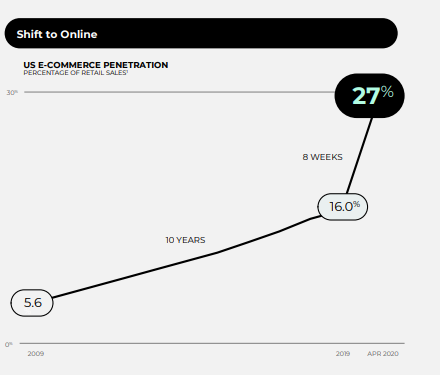 Source: APT FY20 Result presentation, ASX