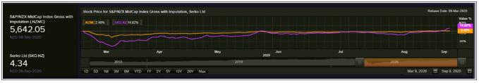 Key Data (Source: Thomson Reuters/EODHD/Others)