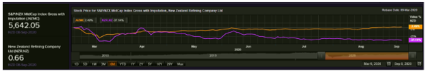 Key Data (Source: Thomson Reuters/EODHD/Others)