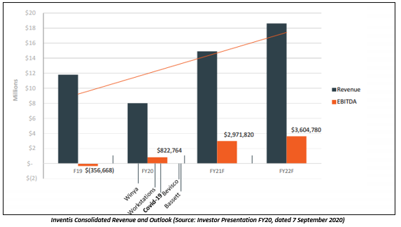 Source: Investor Presentation