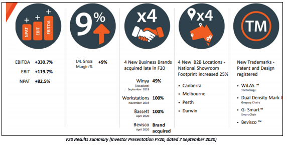Source: Investor Presentation