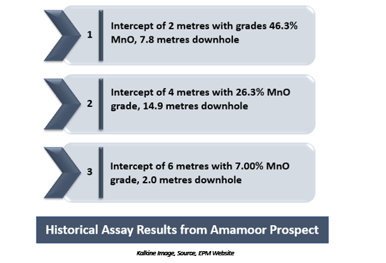 Source: EPM Update