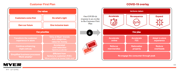 Source: MYR Full Year Presentation. September 2020