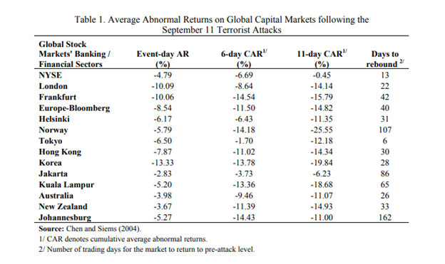 (Source: International Monetary Fund)
