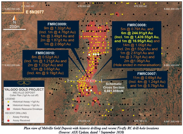 Source: ASX Update