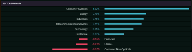 Sector Summary (Source: EODHD/Others  (Thomson Reuters))