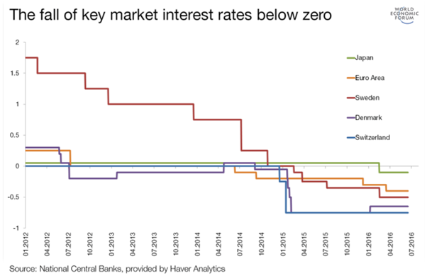 Source: The World Economic Forum, dated November 2016