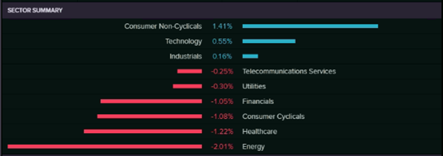 Sector Summary (Source: EODHD/Others  (Thomson Reuters))