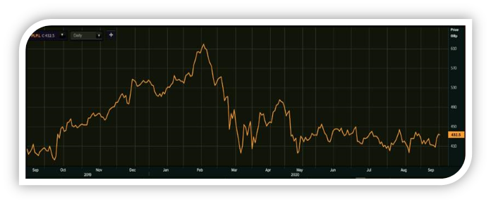 (Source: Thomson Reuters)