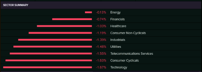 Sector Summary (Source: EODHD/Others  (Thomson Reuters))