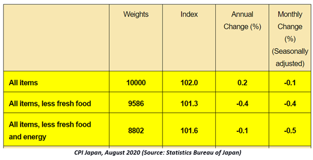 Source: Statistics Bureau of Japan