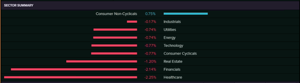 Sector Summary (Source: EODHD/Others  (Thomson Reuters))